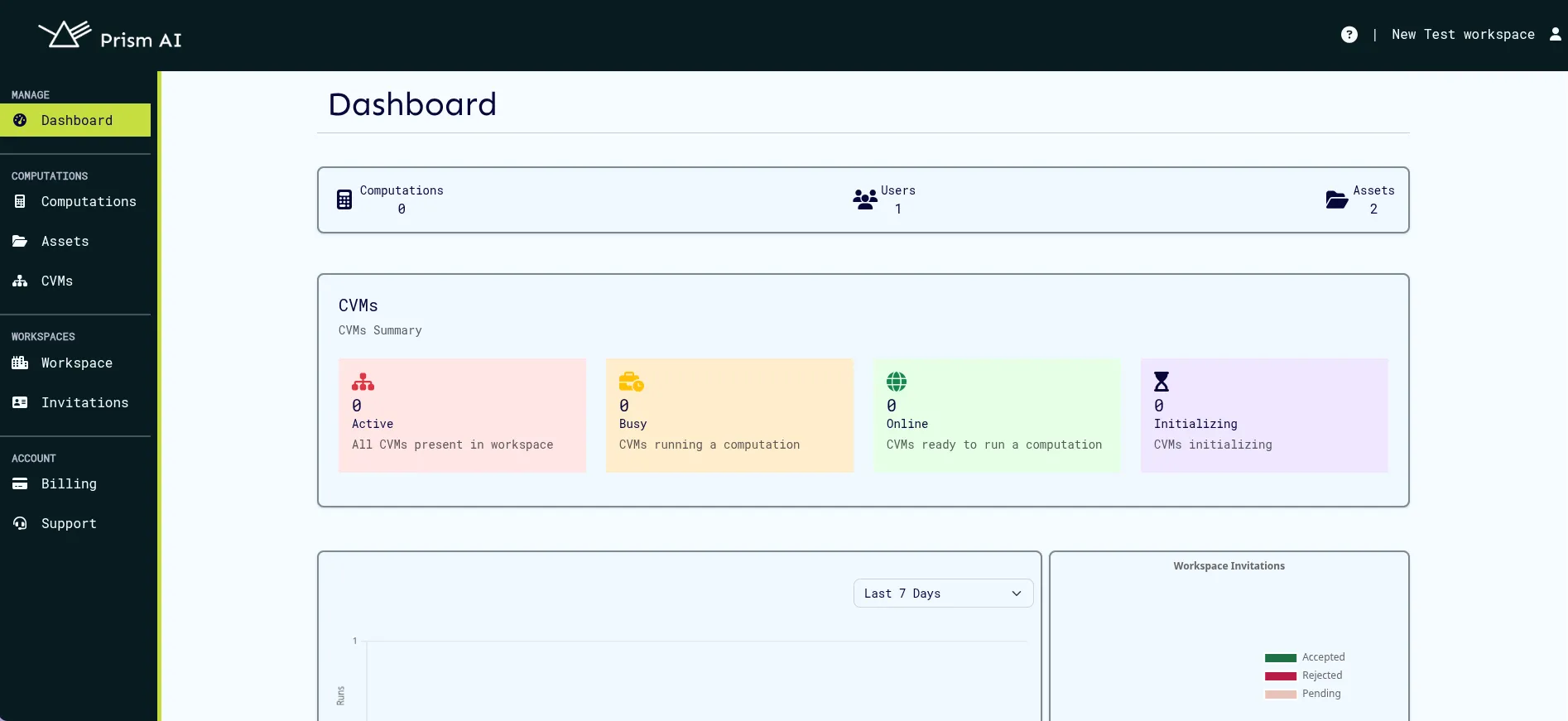 Prism AI Dashboard